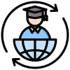 360 Degree Coverage